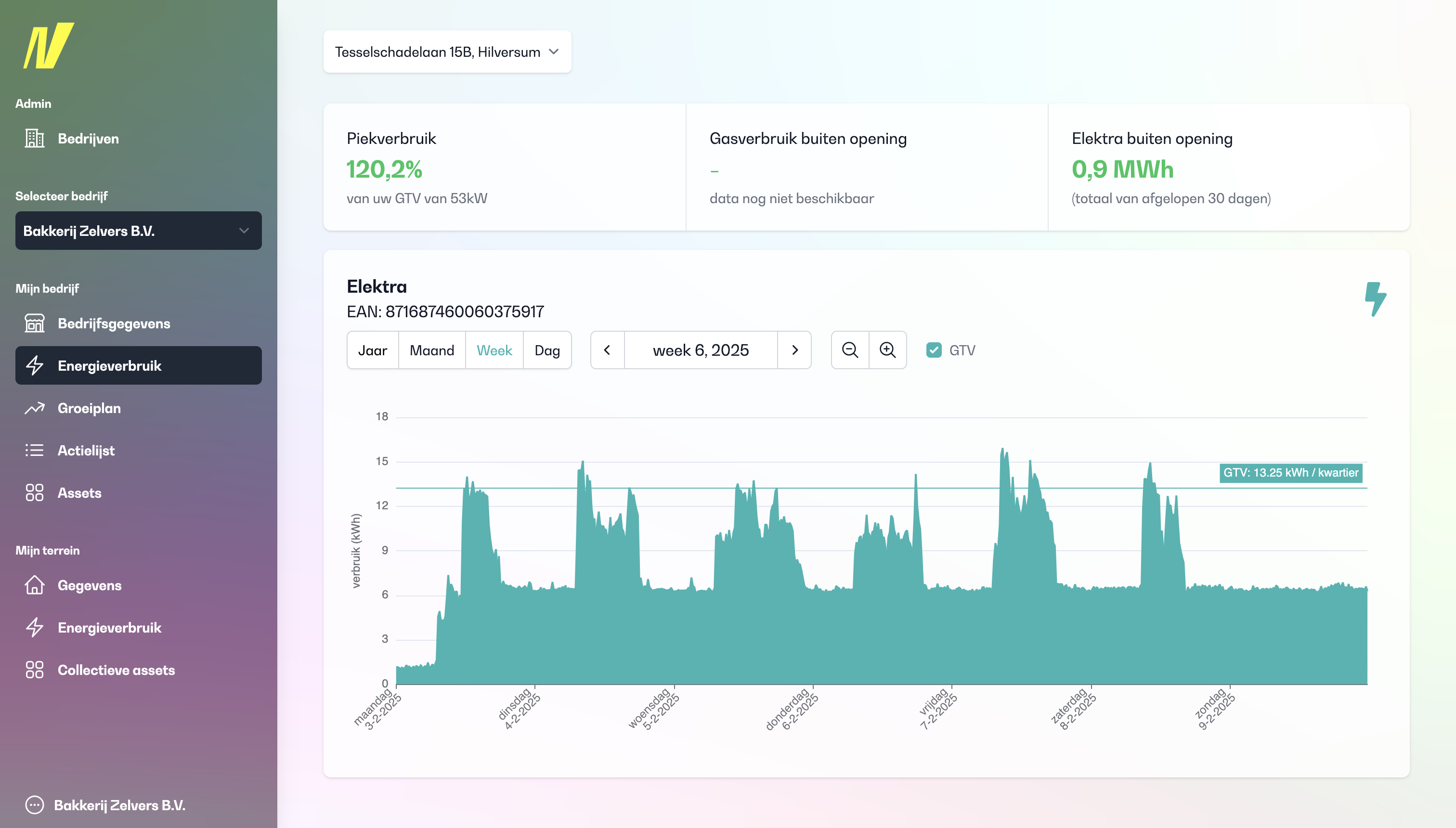 Insynn dashboard voor bedrijven