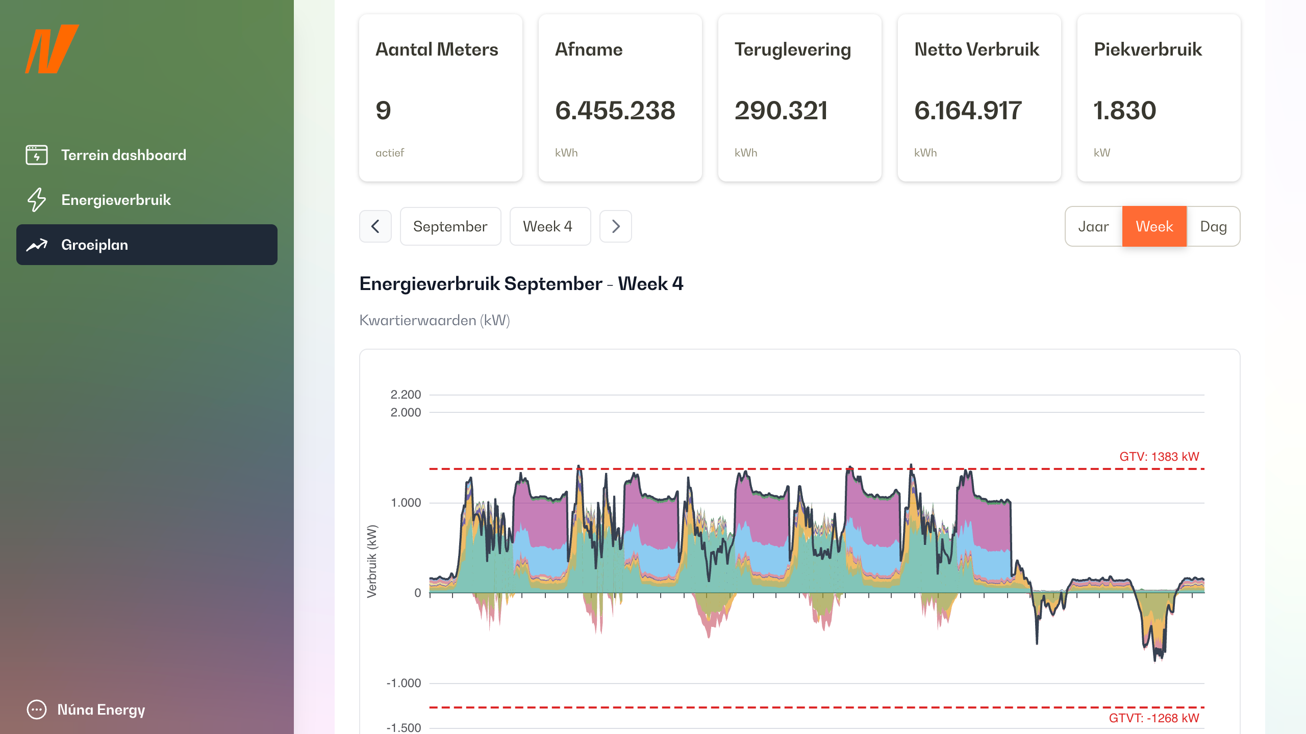 Insynn dashboard voor terreinen